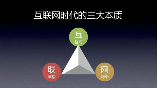 微信订货系统，用微信就可以管理业务订单。