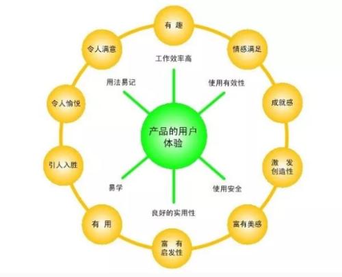 订货系统软件哪个好？我来给你答案！